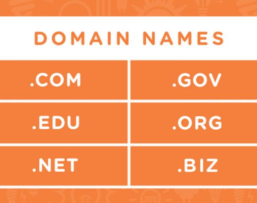 E-Commerce Stores Domain Ideas