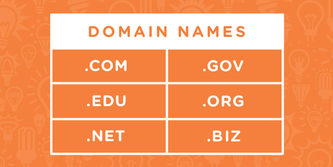 E-Commerce Stores Domain Ideas